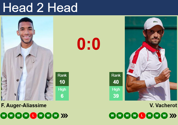 Prediction and head to head Felix Auger-Aliassime vs. Valentin Vacherot