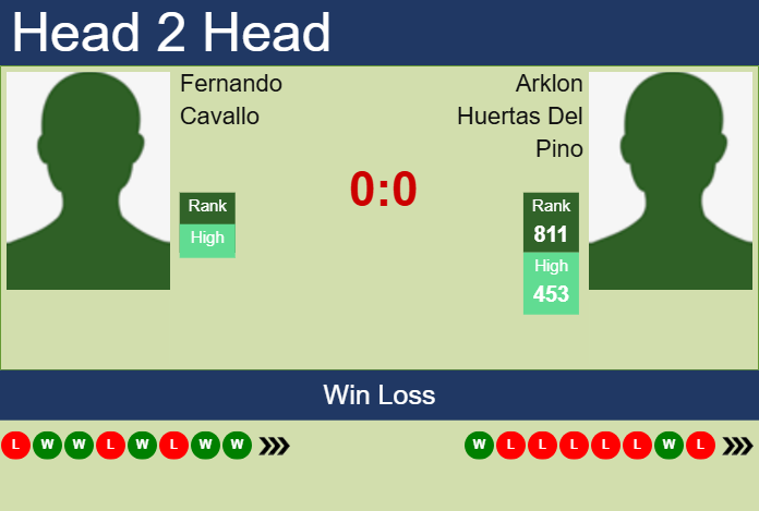 H2H, prediction of Fernando Cavallo vs Arklon Huertas Del Pino in Lima 2 Challenger with odds, preview, pick | 28th October 2025 Prediction and head to head Fernando Cavallo vs. Arklon Huertas Del Pino