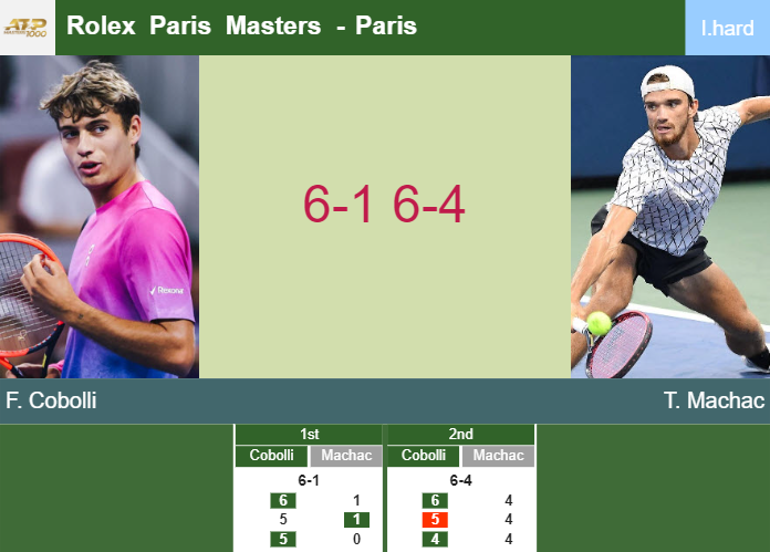Prediction-and-head-to-head-Flavio-Cobolli-vs-Tomas-Machac