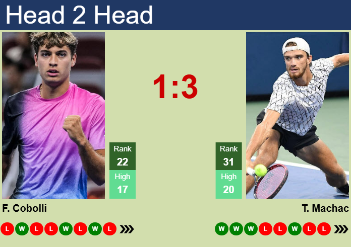 Prediction and head to head Flavio Cobolli vs. Tomas Machac