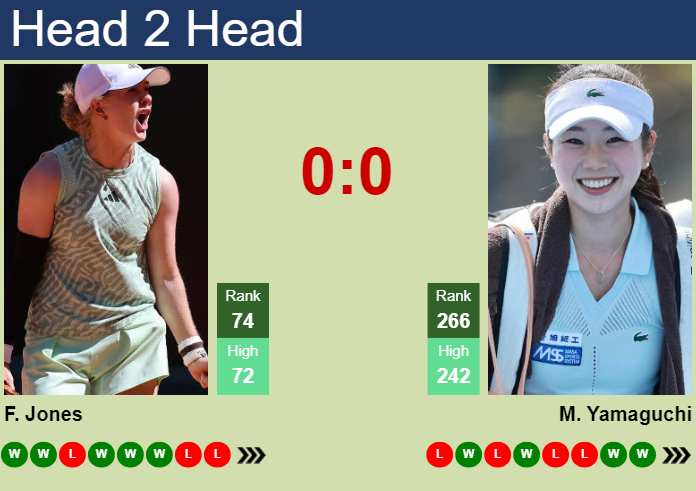 Prediction And Head To Head Francesca Jones Vs. Mei Yamaguchi Qtcblbhx0k Prediction and head to head Francesca Jones vs. Mei Yamaguchi