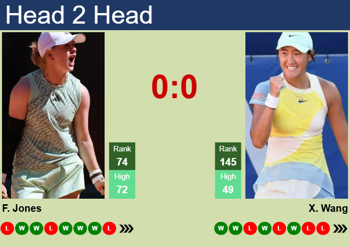 Prediction and head to head Francesca Jones vs. Xiyu Wang