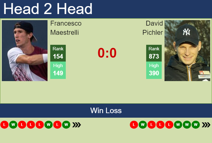 Prediction and head to head Francesco Maestrelli vs. David Pichler