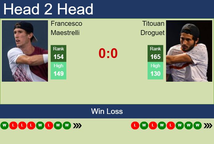 Prediction and head to head Francesco Maestrelli vs. Titouan Droguet