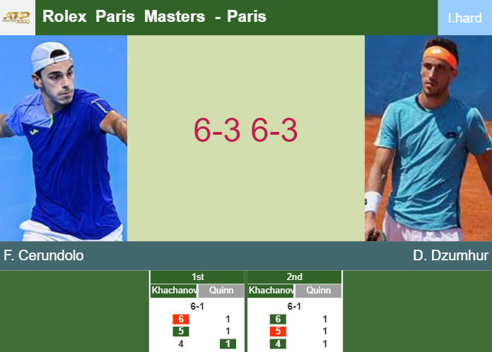 Prediction-and-head-to-head-Francisco-Cerundolo-vs-Damir-Dzumhur