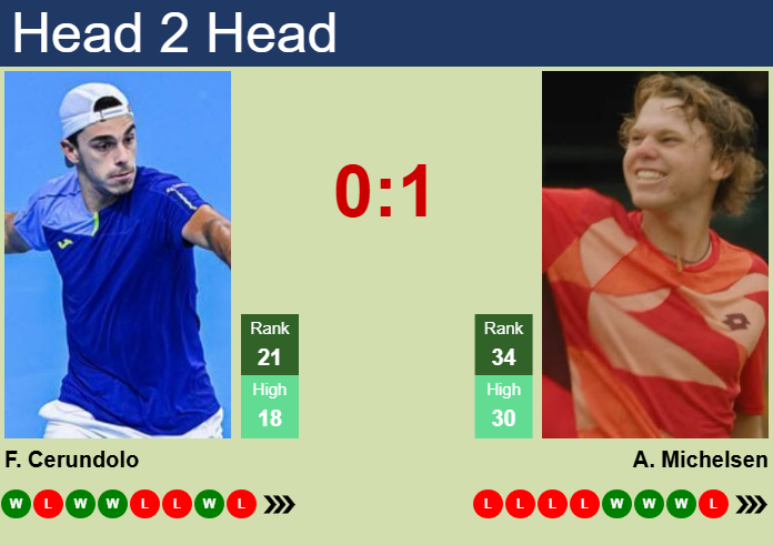 Prediction and head to head Francisco Cerundolo vs. Alex Michelsen