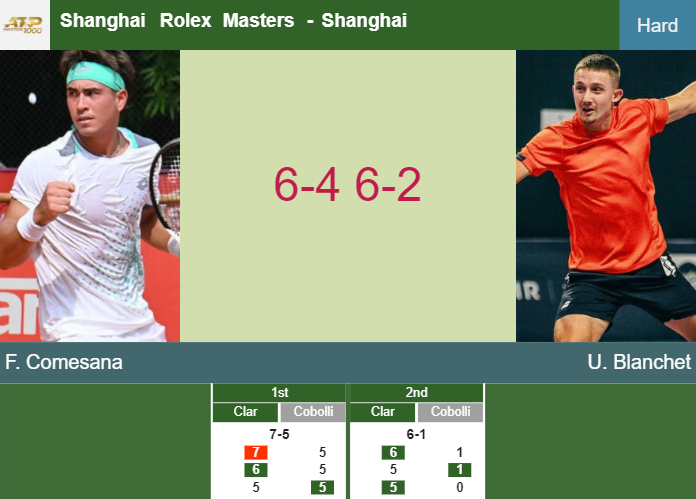 Prediction And Head To Head Francisco Comesana Vs Ugo Blanchet Irmcrtre5b Prediction-and-head-to-head-Francisco-Comesana-vs-Ugo-Blanchet