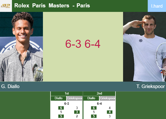 Prediction-and-head-to-head-Gabriel-Diallo-vs-Tallon-Griekspoor