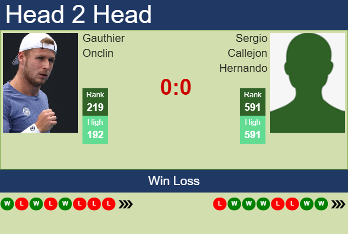 Prediction and head to head Gauthier Onclin vs. Sergio Callejon Hernando