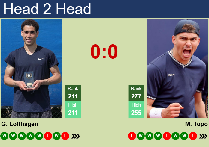 Prediction and head to head George Loffhagen vs. Marko Topo