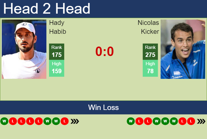 Prediction and head to head Hady Habib vs. Nicolas Kicker
