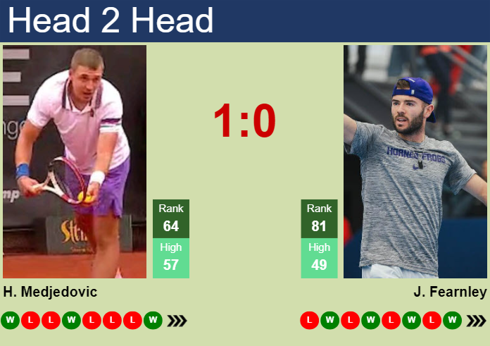 H2H, prediction of Hamad Medjedovic vs Jacob Fearnley in Vienna with odds, preview, pick | 19th October 2025 Prediction and head to head Hamad Medjedovic vs. Jacob Fearnley