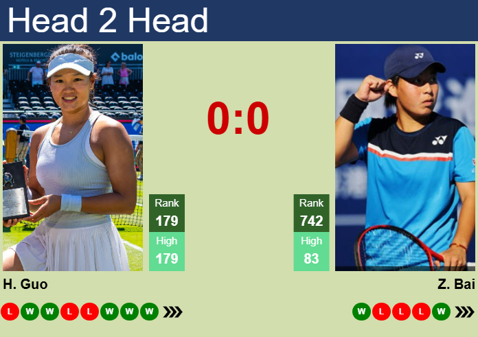 Prediction And Head To Head Hanyu Guo Vs. Zhuoxuan Bai V19ph2nzin Prediction and head to head Hanyu Guo vs. Zhuoxuan Bai