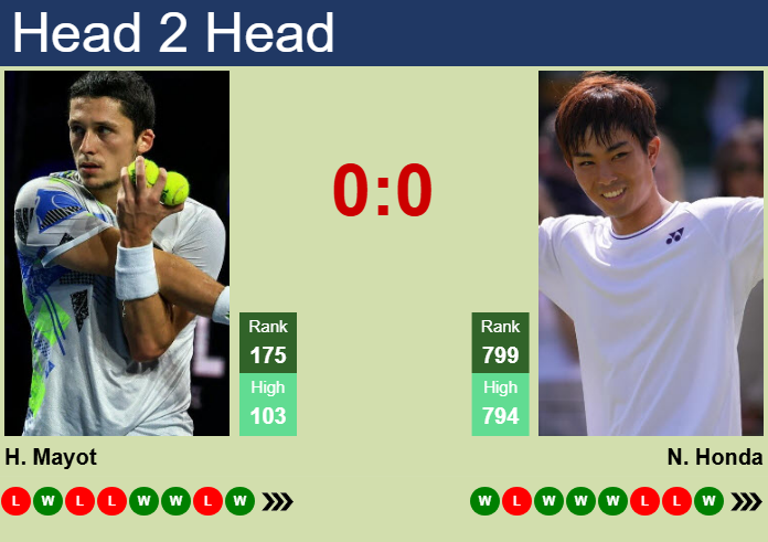 Prediction and head to head Harold Mayot vs. Naoya Honda