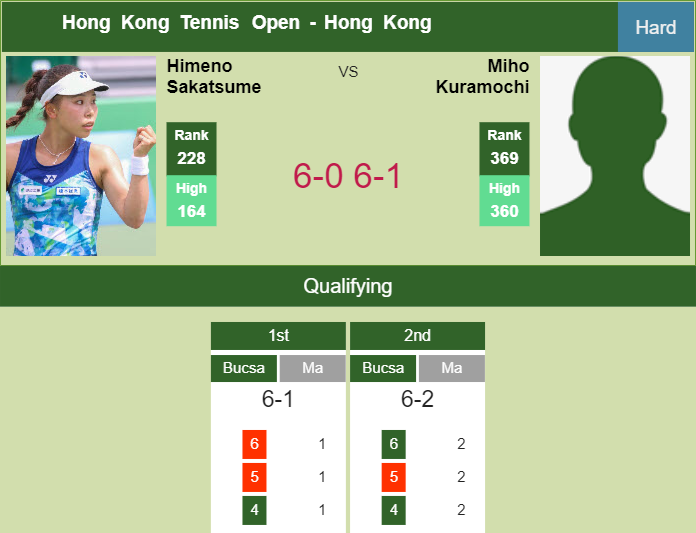 Prediction-and-head-to-head-Himeno-Sakatsume-vs-Miho-Kuramochi
