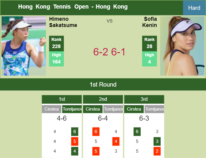 Prediction-and-head-to-head-Himeno-Sakatsume-vs-Sofia-Kenin