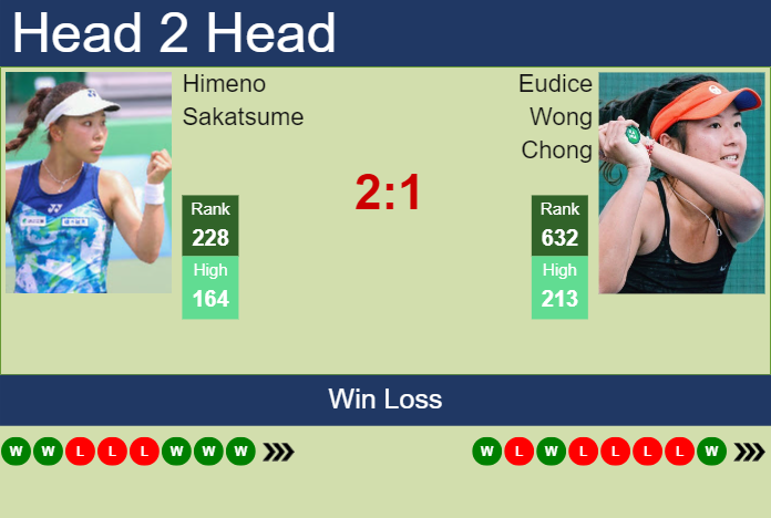 Prediction and head to head Himeno Sakatsume vs. Eudice Wong Chong