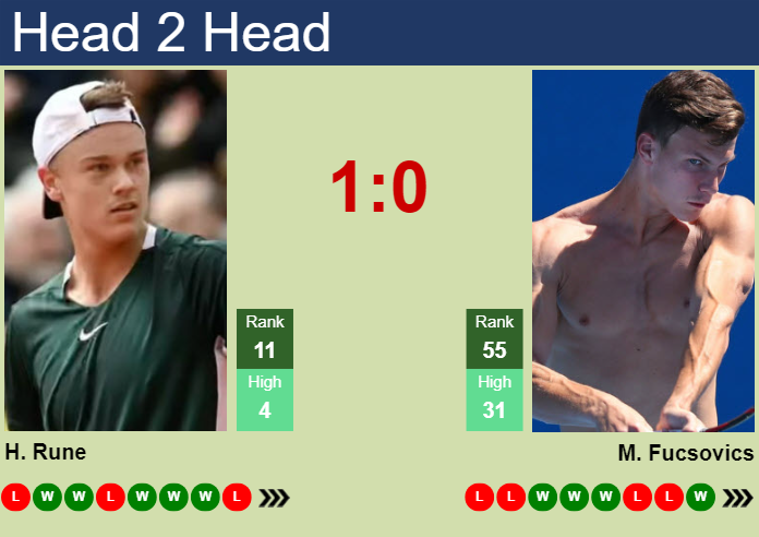 Prediction And Head To Head Holger Rune Vs. Marton Fucsovics 8mgwpwzlv9 Prediction and head to head Holger Rune vs. Marton Fucsovics
