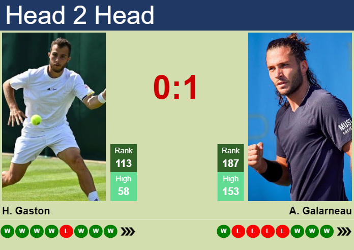 H2H, prediction of Hugo Gaston vs Alexis Galarneau in Brest Challenger with odds, preview, pick | 25th October 2025 Prediction and head to head Hugo Gaston vs. Alexis Galarneau