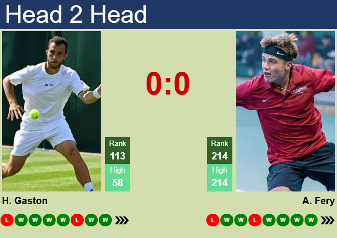 H2H, prediction of Hugo Gaston vs Arthur Fery in Brest Challenger with odds, preview, pick | 24th October 2025 Prediction and head to head Hugo Gaston vs. Arthur Fery