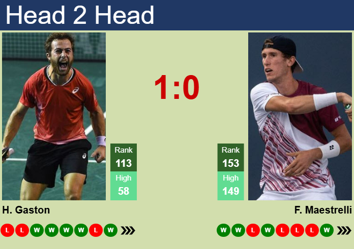 Prediction and head to head Hugo Gaston vs. Francesco Maestrelli