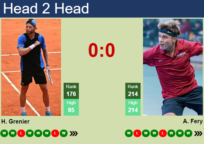 H2H, prediction of Hugo Grenier vs Arthur Fery in Brest Challenger with odds, preview, pick | 23rd October 2025 Prediction and head to head Hugo Grenier vs. Arthur Fery