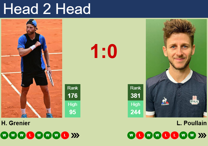 Prediction and head to head Hugo Grenier vs. Lucas Poullain