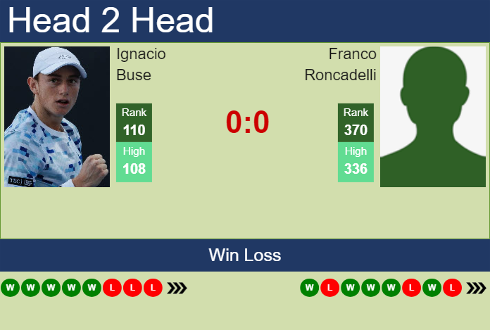 Prediction and head to head Ignacio Buse vs. Franco Roncadelli