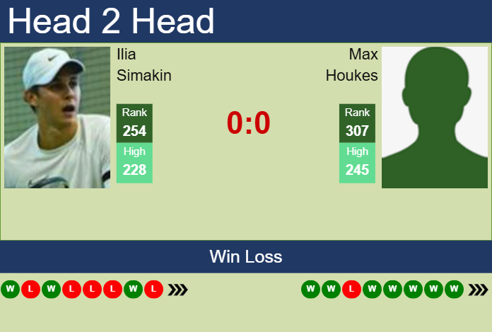 Prediction and head to head Ilia Simakin vs. Max Houkes
