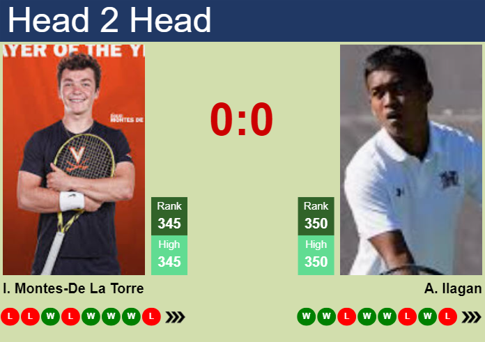 Prediction and head to head Inaki Montes-De La Torre vs. Andre Ilagan
