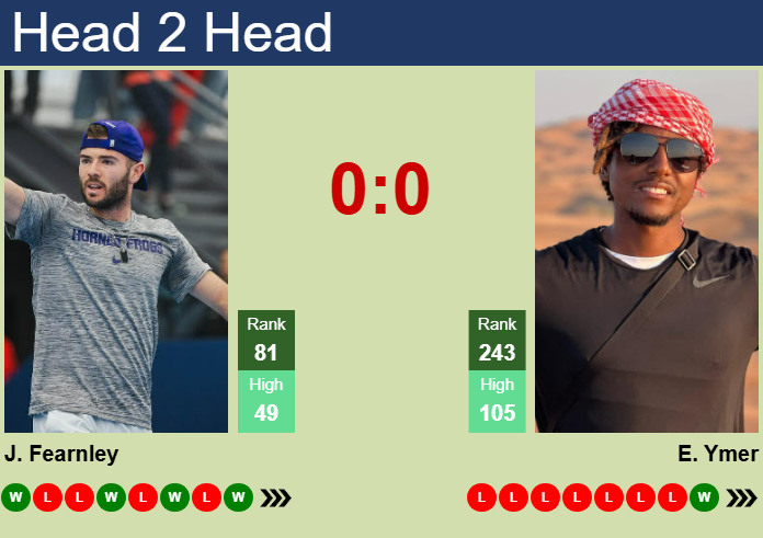 Prediction and head to head Jacob Fearnley vs. Elias Ymer