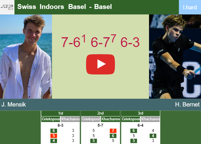 Jakub Mensik aces Bernet in the 1st round to collide vs Fonseca or Mpetshi Perricard at the Swiss Indoors Basel. HIGHLIGHTS – BASEL RESULTS Prediction-and-head-to-head-Jakub-Mensik-vs-Henry-Bernet