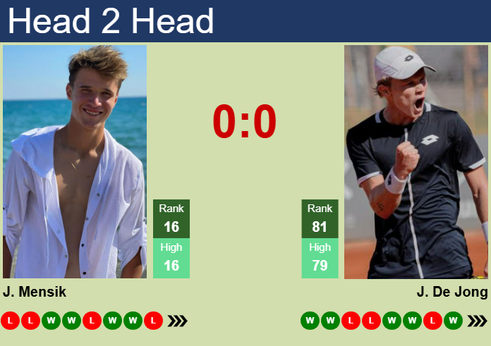 Prediction and head to head Jakub Mensik vs. Jesper De Jong