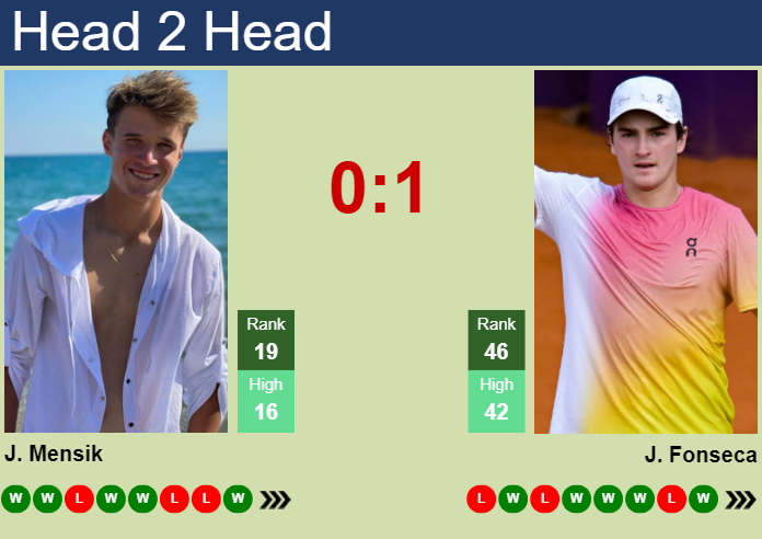 H2H, prediction of Jakub Mensik vs Joao Fonseca in Basel with odds, preview, pick | 22nd October 2025 Prediction and head to head Jakub Mensik vs. Joao Fonseca