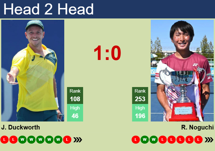 Prediction and head to head James Duckworth vs. Rio Noguchi