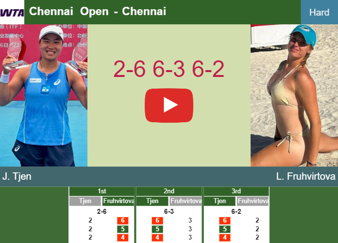 Prediction-and-head-to-head-Janice-Tjen-vs-Linda-Fruhvirtova