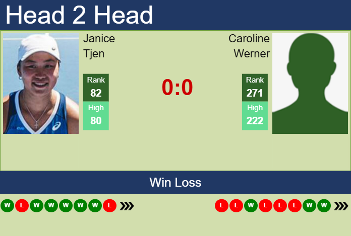 Prediction and head to head Janice Tjen vs. Caroline Werner