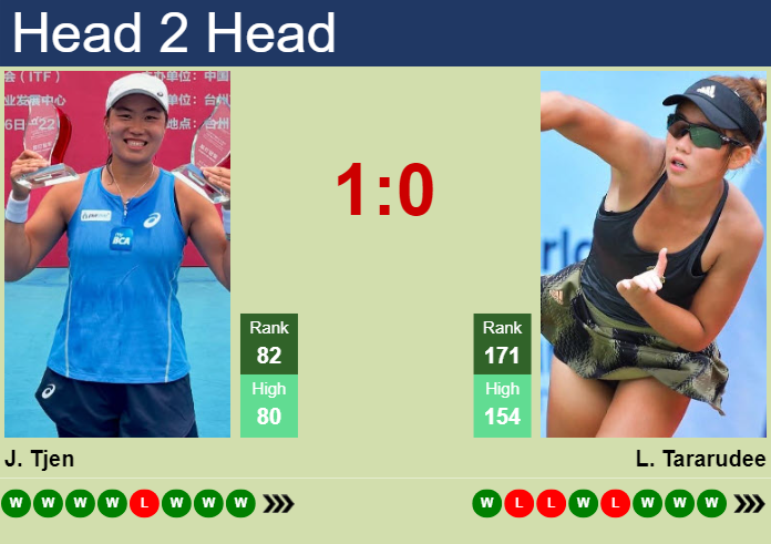 Prediction and head to head Janice Tjen vs. Lanlana Tararudee