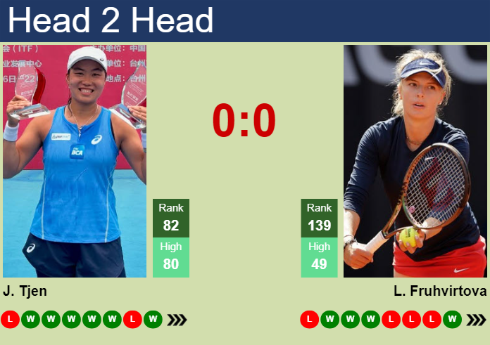 Prediction and head to head Janice Tjen vs. Linda Fruhvirtova