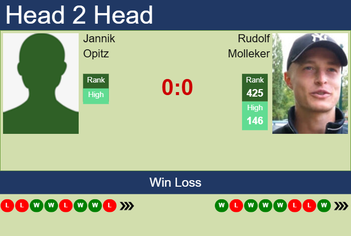 H2H, prediction of Jannik Opitz vs Rudolf Molleker in Hamburg Challenger with odds, preview, pick | 20th October 2025 Prediction and head to head Jannik Opitz vs. Rudolf Molleker
