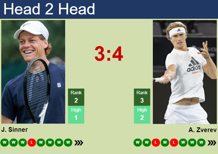H2H, prediction of Jannik Sinner vs Alexander Zverev in Vienna with odds, preview, pick | 26th October 2025 Prediction and head to head Jannik Sinner vs. Alexander Zverev