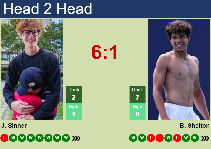 Prediction and head to head Jannik Sinner vs. Ben Shelton
