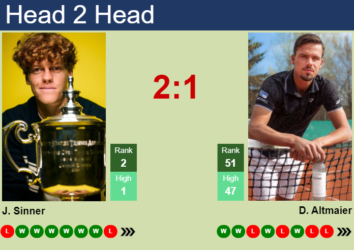 Jannik Sinner vs. Daniel Altmaier Erste Bank Open