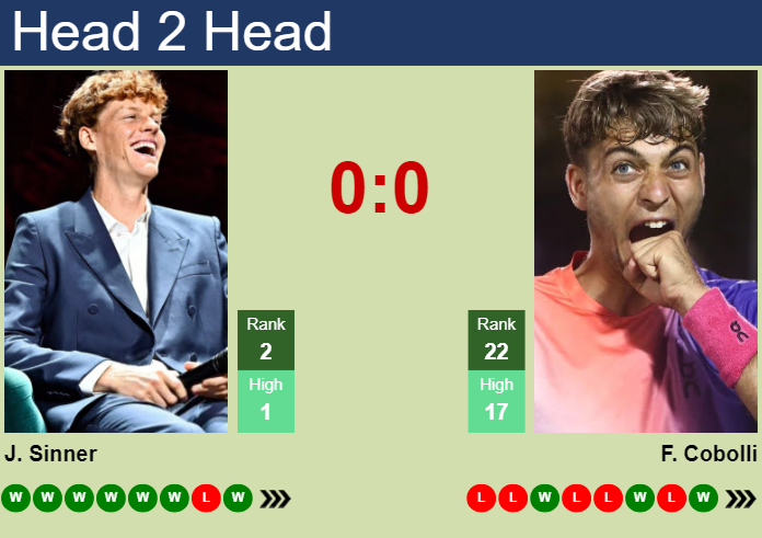 Prediction And Head To Head Jannik Sinner Vs. Flavio Cobolli Kuv8ggf7ck Prediction and head to head Jannik Sinner vs. Flavio Cobolli