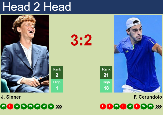 Prediction and head to head Jannik Sinner vs. Francisco Cerundolo