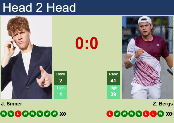 Prediction and head to head Jannik Sinner vs. Zizou Bergs