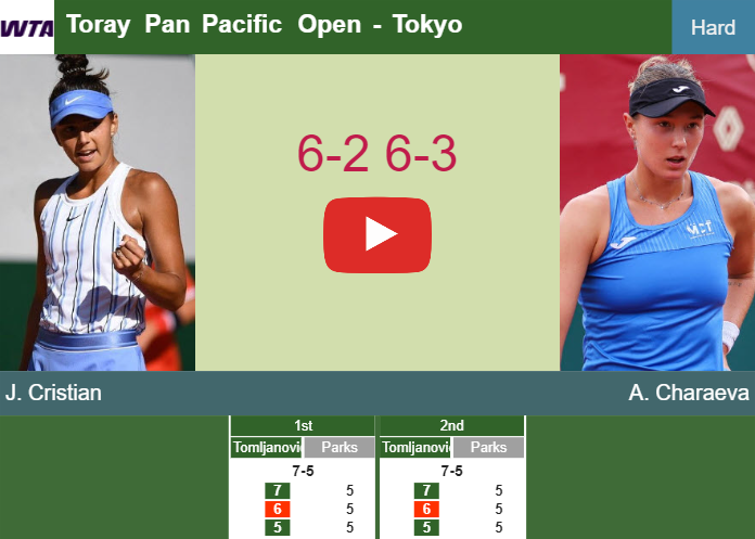Unrelenting Jaqueline Cristian motors past Charaeva in the 1st round to clash vs Alexandrova. HIGHLIGHTS – TOKYO RESULTS Prediction-and-head-to-head-Jaqueline-Cristian-vs-Alina-Charaeva