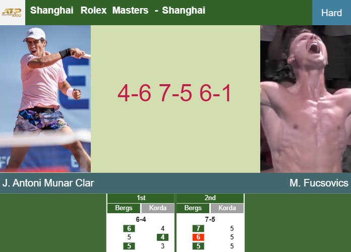 Jaume Antoni Munar Clar hustles Fucsovics in the 1st round to play vs Cobolli – SHANGHAI RESULTS Prediction-and-head-to-head-Jaume-Antoni-Munar-Clar-vs-Marton-Fucsovics