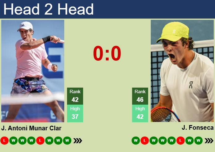Prediction and head to head Jaume Antoni Munar Clar vs. Joao Fonseca