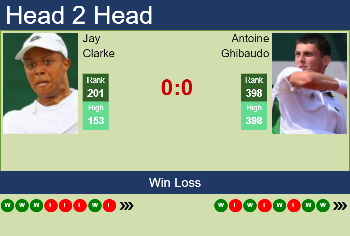 Prediction and head to head Jay Clarke vs. Antoine Ghibaudo
